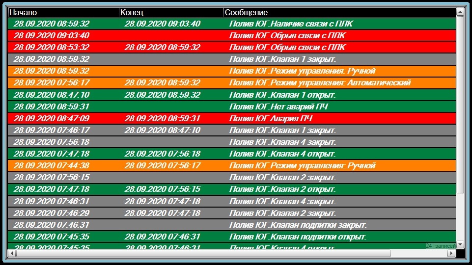 Журнал событий