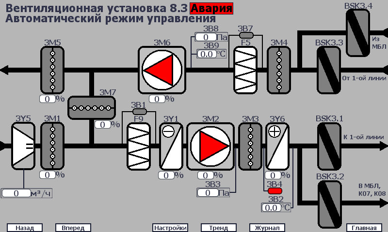Мнемосхема вентиляции Мнемосхема вентиляции